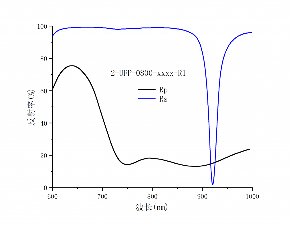 宽带超快薄膜偏振器谱图4